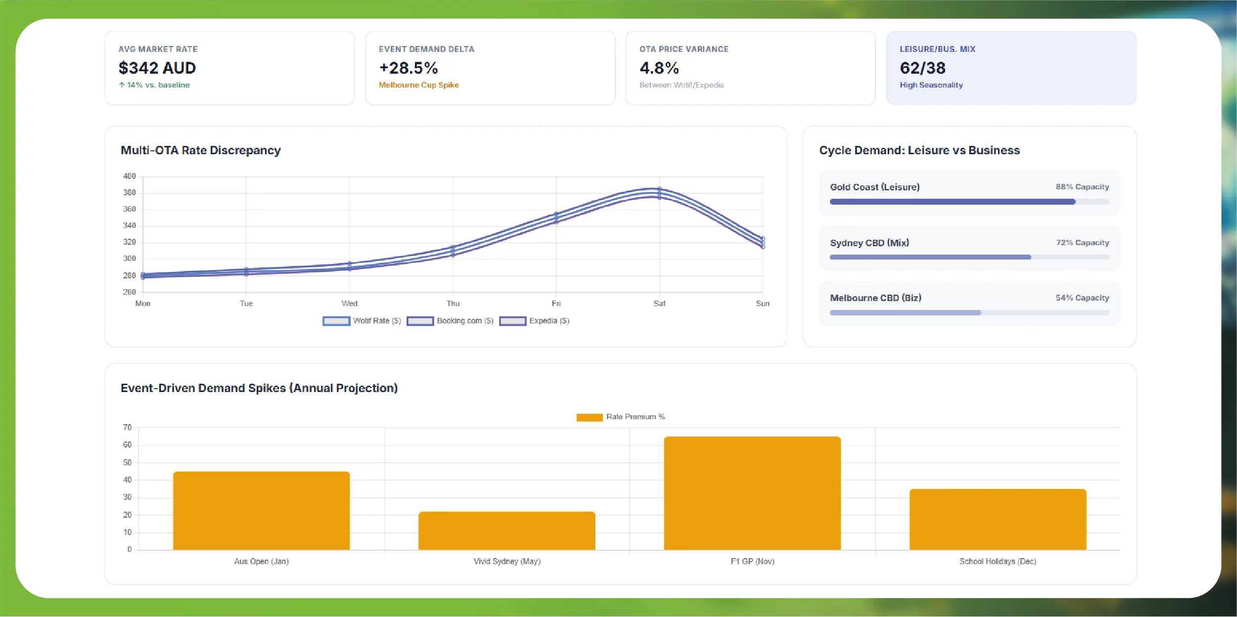 Client Overview